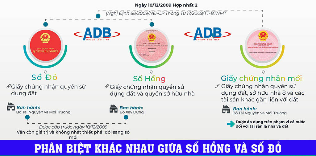 Phân biệt sự khác nhau giữa sổ hồng và sổ đỏ 20 Phân biệt khác nhau giữa sổ hồng và sổ đỏ - Luật sư ADB SAIGON