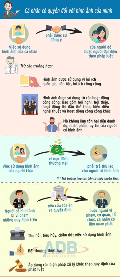 Quy định quyền của cá nhân đối với hình ảnh 2 Quy định quyền của cá nhân đối với hình ảnh