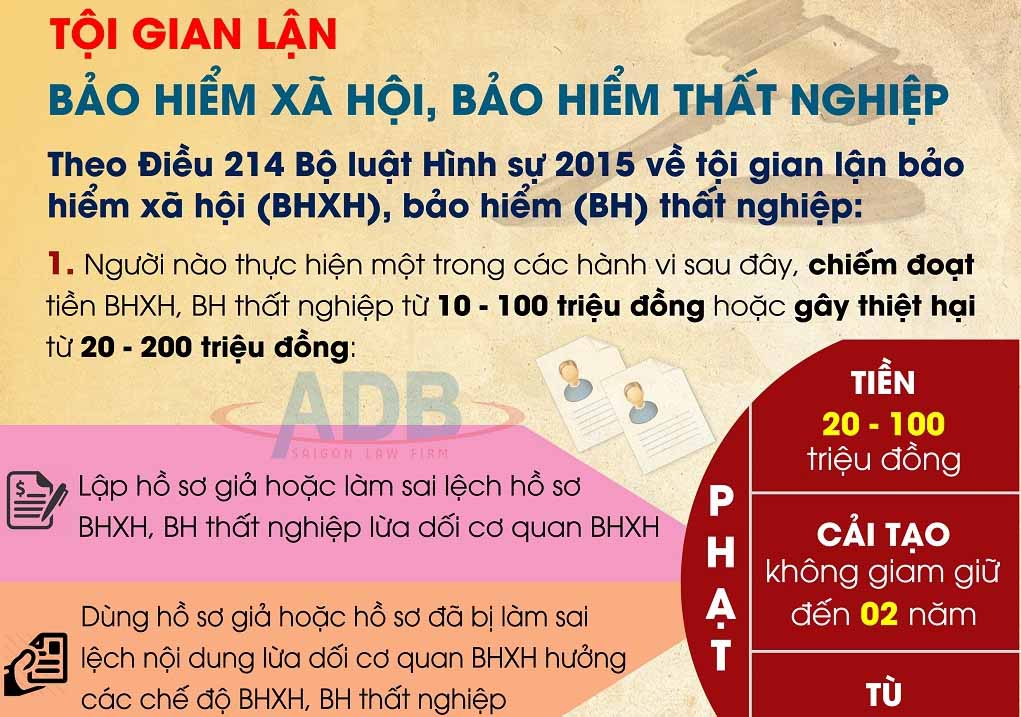 Tội gian lận bảo hiểm xã hội, bảo hiểm thất nghiệp 4 Tội gian lận bản hiểm xã hội, bảo hiểm thất nghiệp - Luật sư ADB SAIGON