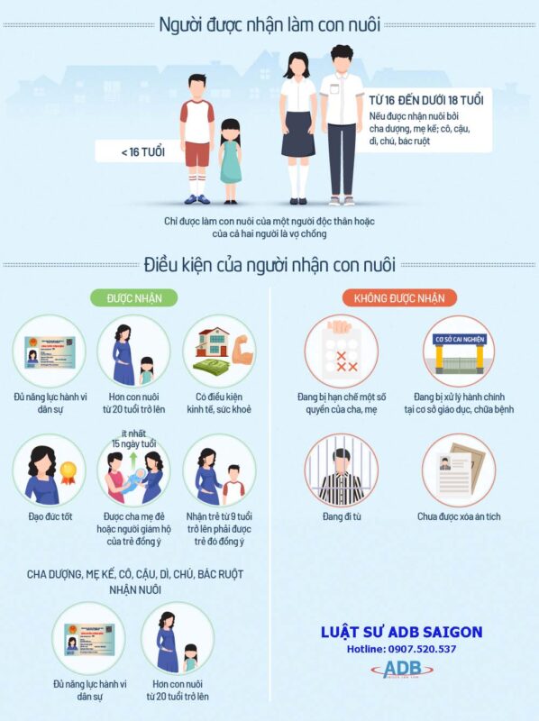 Điều kiện để được nhận con nuôi 2022 2 Điều kiện để được nhận con nuôi 2022