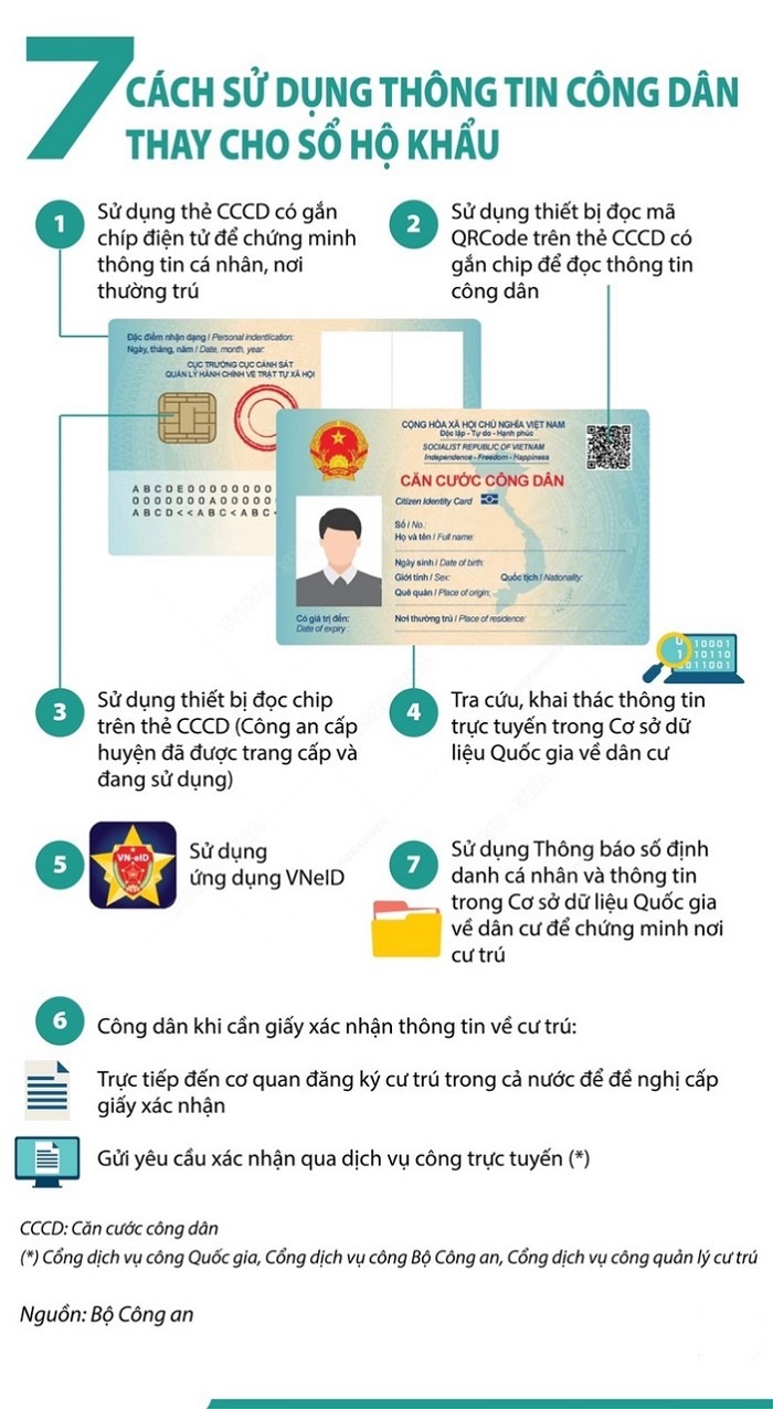 07 cách sử dụng thông tin thay thế khi thu hồi sổ hộ khẩu giấy - Luật sư ADB SAIGON