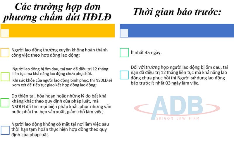 Có được đơn phương chấm dứt hợp đồng lao động? 11 Đơn phương chấm dứt hợp đồng lao động - Luật sư ADB SAIGON