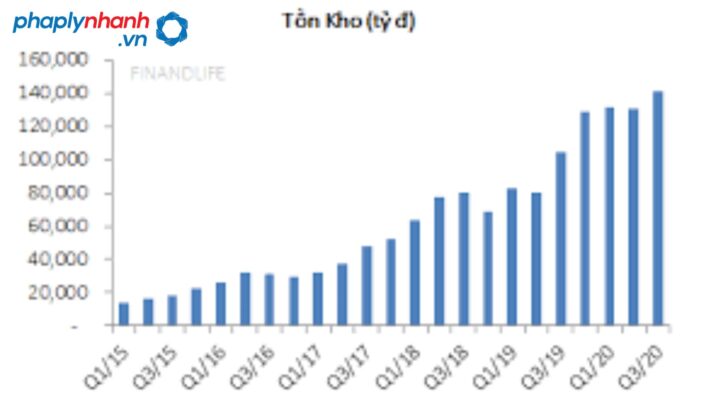 Tồn kho bất động sản là gì? 3 tồn kho bất động sản-tư vấn, hỗ trợ bất động sản