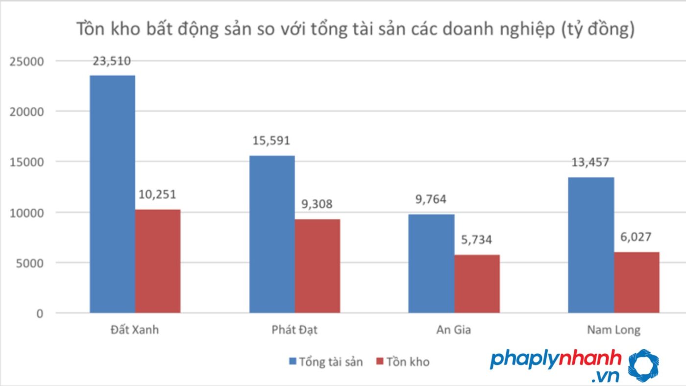 Tồn kho bất động sản là gì? 23 tồn kho bất động sản-tư vấn, hỗ trợ bất động sản