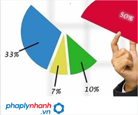 Công ty cổ phần được góp vốn thành lập công ty khác không? 1 công ty cổ phần - tư vấn, hỗ trợ phá lý nhanh