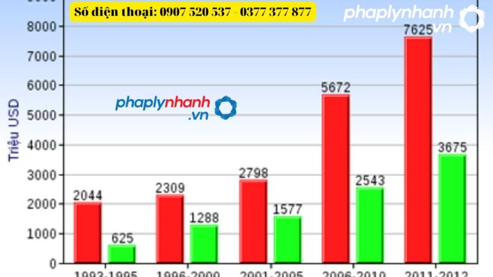 Vốn ODA là gì? Phân loại vốn ODA 1 Vốn ODA là gì?-tư vấn, hỗ trợ pháp lý nhanh