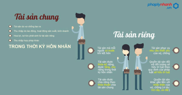 Chia tài sản chung của vợ chồng trong thời kì hôn nhân 3 Tài sản chung, riêng vợ chồng 1 - Pháp lý nhanh