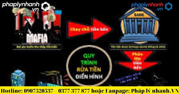 Rửa tiền và Một số biện pháp ngăn chặn phòng chống rửa tiền là gì? 2 Một số biện pháp ngăn chặn phòng chống rửa tiền-tư vấn, hỗ trợ pháp lý nhanh