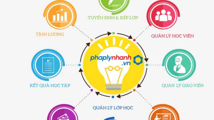 Điều kiện thành lập trung tâm ngoại ngữ gồm những điều kiện nào? 1 Điều kiện thành lập trung tâm ngoại ngữ gồm những điều kiện nào?-tư vấn, hỗ trợ pháp lý nhanh