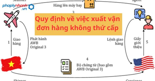 Quy định về việc xuất vận đơn hàng không thứ cấp 3 Quy định về việc xuất vận đơn hàng không thứ cấp